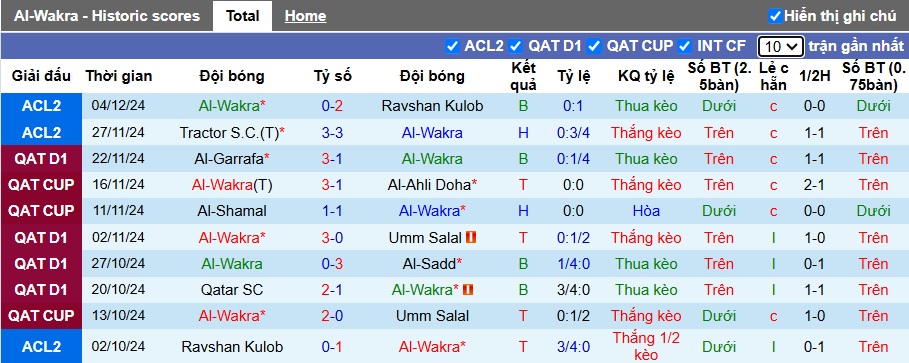 Nhận định, soi kèo Al-Wakrah vs Al-Shamal, 21h30 ngày 8/12: 3 điểm cho chủ nhà - Ảnh 4