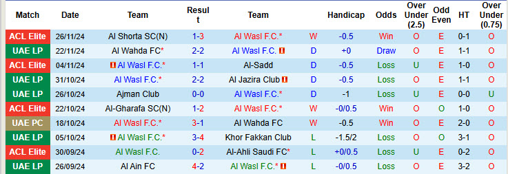 Nhận định, soi kèo Al Wasl vs Al Rayyan, 22h59 ngày 02/12: Sớm có vé - Ảnh 2