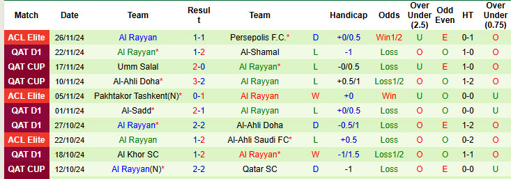 Nhận định, soi kèo Al Wasl vs Al Rayyan, 22h59 ngày 02/12: Sớm có vé - Ảnh 3