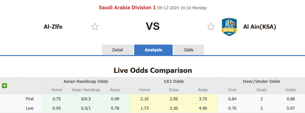 Nhận định, soi kèo Al-Zlfe vs Al Ain(KSA), 19h10 ngày 9/12: 3 điểm nhọc nhằn - Ảnh 1