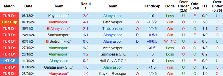 Nhận định, soi kèo Alanyaspor vs Gaziantep, 23h00 ngày 14/12: Cửa dưới ‘tạch’ - Ảnh 1