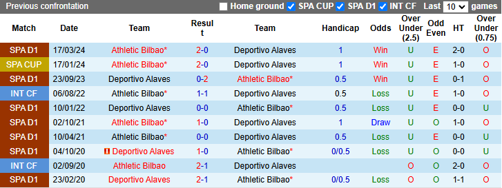 Nhận định, soi kèo Alaves vs Bilbao, 22h15 ngày 15/12: Tiếp đà hưng phấn - Ảnh 4