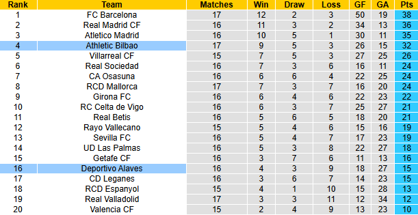 Nhận định, soi kèo Alaves vs Bilbao, 22h15 ngày 15/12: Tiếp đà hưng phấn - Ảnh 6