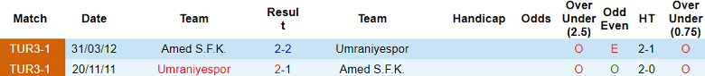 Nhận định, soi kèo Amedspor vs Umraniyespor, 00h00 ngày 24/12: Cửa dưới thất thế - Ảnh 3