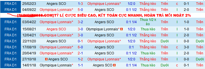 Nhận định, soi kèo Angers SCO vs Lyon, 03h00 ngày 8/12: Áp sát Top 3 - Ảnh 3