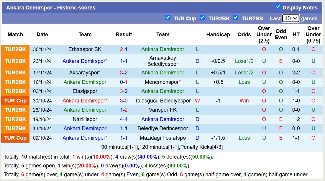 Nhận định, soi kèo Ankara Demirspor vs Kastamonuspor, 17h30 ngày 5/12: Tin vào đội khách - Ảnh 2