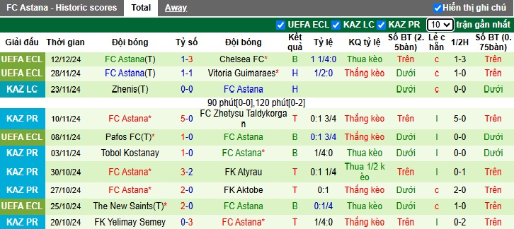 Nhận định, soi kèo APOEL vs Astana, 03h00 ngày 20/12: Tiễn khách - Ảnh 3