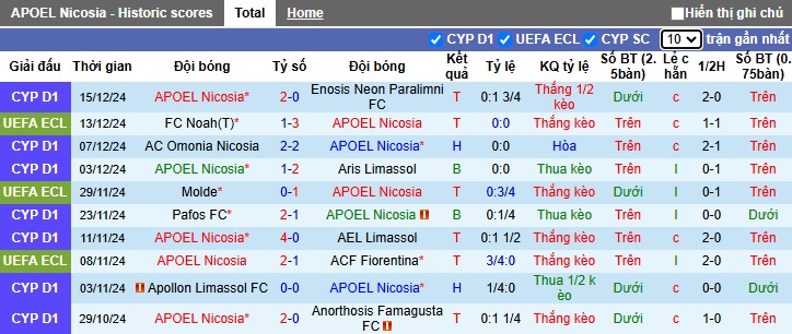 Nhận định, soi kèo APOEL vs Astana, 03h00 ngày 20/12: Tiễn khách - Ảnh 4