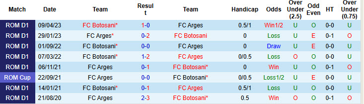 Nhận định, soi kèo Arges vs Botosani, 20h30 ngày 04/12: Đẳng cấp nhạt nhòa - Ảnh 4