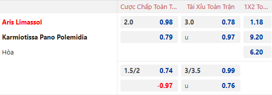 Nhận định, soi kèo Aris Limassol vs Karmiotissa, 0h00 ngày 14/12: Khó có bất ngờ - Ảnh 1