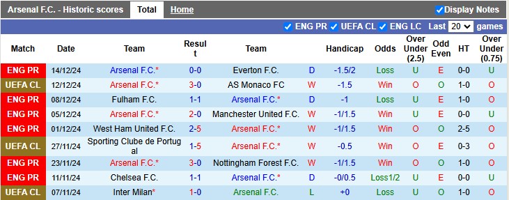 Nhận định, soi kèo Arsenal vs Crystal Palace, 2h30 ngày 19/12: Pháo xịt - Ảnh 1