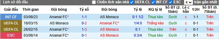 Nhận định, soi kèo Arsenal vs Monaco, 03h00 ngày 12/12: Chiến thắng sít sao - Ảnh 2