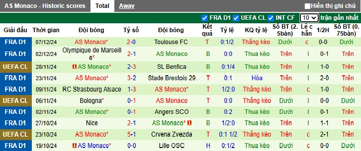 Nhận định, soi kèo Arsenal vs Monaco, 03h00 ngày 12/12: Chiến thắng sít sao - Ảnh 3