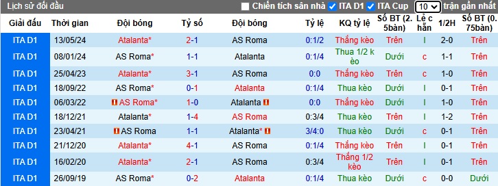 Nhận định, soi kèo AS Roma vs Atalanta, 02h45 ngày 3/12: Chủ nhà nếm trái đắng - Ảnh 2