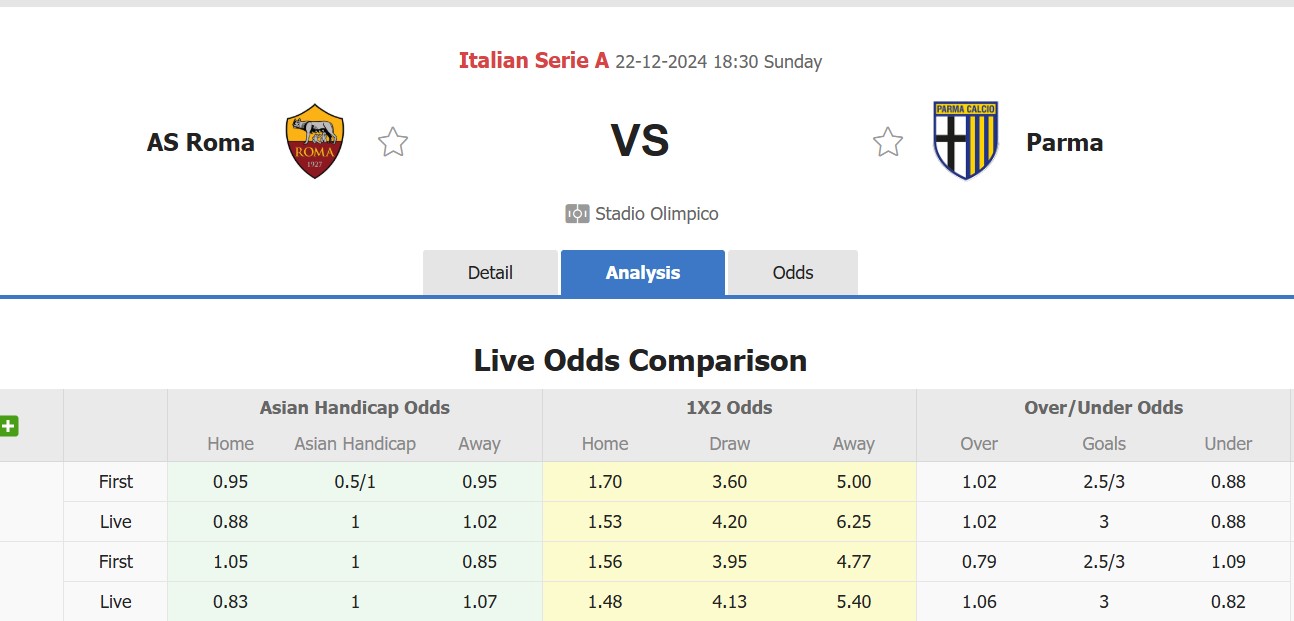 Nhận định, soi kèo AS Roma vs Parma, 18h30 ngày 22/12: Tin vào AS Roma - Ảnh 2