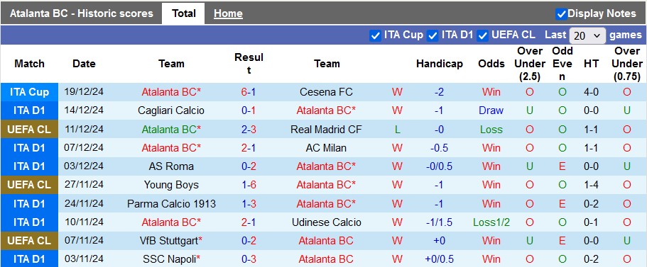 Nhận định, soi kèo Atalanta vs Empoli, 0h00 ngày 23/12: Giữ vững ngôi đầu - Ảnh 1