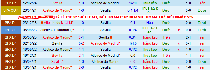 Nhận định, soi kèo Atletico Madrid vs Sevilla, 03h00 ngày 9/12: Nối dài mạch thắng - Ảnh 3