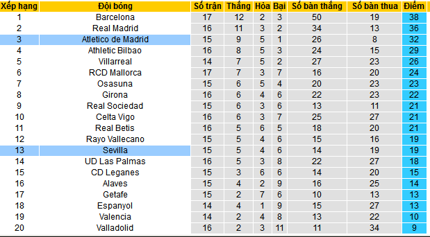 Nhận định, soi kèo Atletico Madrid vs Sevilla, 03h00 ngày 9/12: Nối dài mạch thắng - Ảnh 4