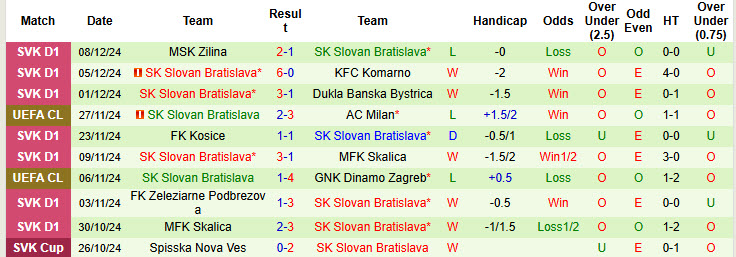 Nhận định, soi kèo Atletico Madrid vs Slovan Bratislava, 00h45 ngày 12/12: Lớn mạnh từng ngày - Ảnh 3