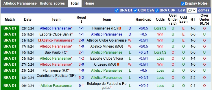 Nhận định, soi kèo Atletico Paranaense vs Bragantino, 6h00 ngày 6/12: Tạm biệt chim én - Ảnh 1