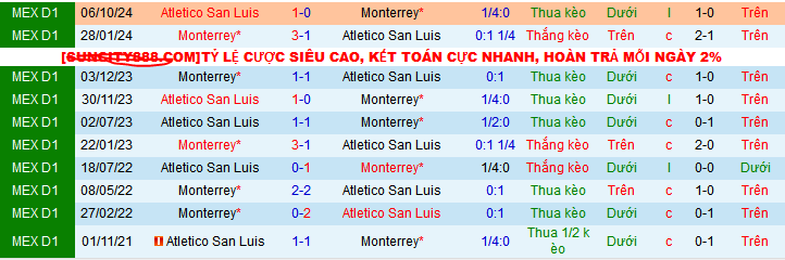 Nhận định, soi kèo Atletico San Luis vs Monterrey, 10h00 ngày 5/12: Điểm tựa sân nhà - Ảnh 3