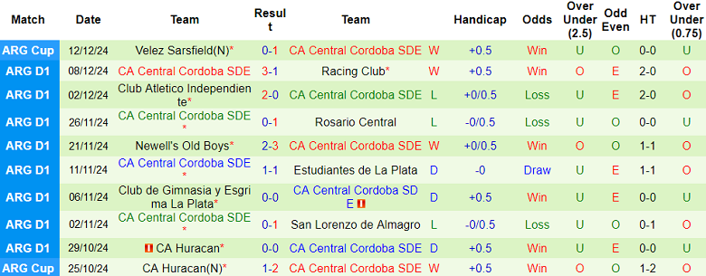 Nhận định, soi kèo Atletico Tucuman vs Central Cordoba, 07h00 ngày 17/12: Đối thủ khó chịu - Ảnh 2