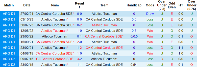 Nhận định, soi kèo Atletico Tucuman vs Central Cordoba, 07h00 ngày 17/12: Đối thủ khó chịu - Ảnh 3