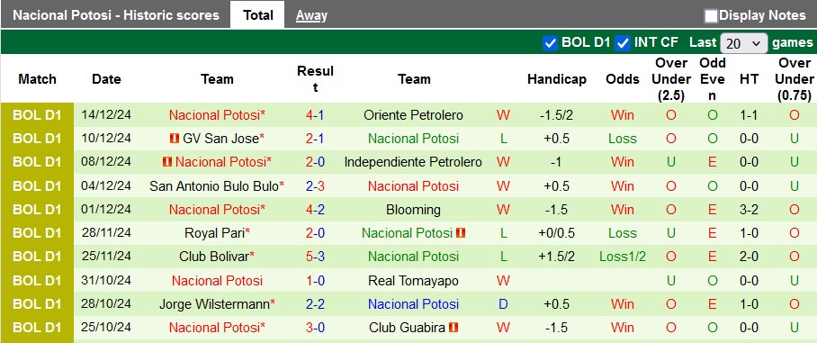 Nhận định, soi kèo Aurora vs Nacional Potosi, 6h00 ngày 18/12: Rào cản tâm lý - Ảnh 2