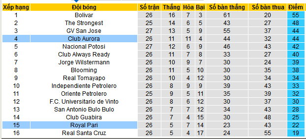 Nhận định, soi kèo Aurora vs Royal Pari, 06h00 ngày 12/12: Át via khách  - Ảnh 5