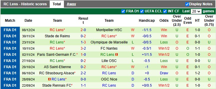 Nhận định, soi kèo Auxerre vs Lens, 1h00 ngày 15/12: Kẻ tám lạng - người nửa cân - Ảnh 2