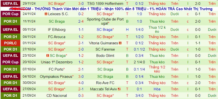 Nhận định, soi kèo AVS Futebol SAD vs SC Braga, 03h30 ngày 2/12: Top 4 vẫy gọi Braga - Ảnh 3