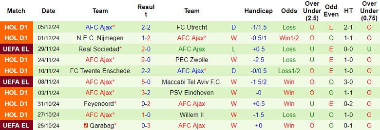 Nhận định, soi kèo AZ Alkmaar vs Ajax, 20h30 ngày 8/12: Cửa dưới ‘tạch’ - Ảnh 2