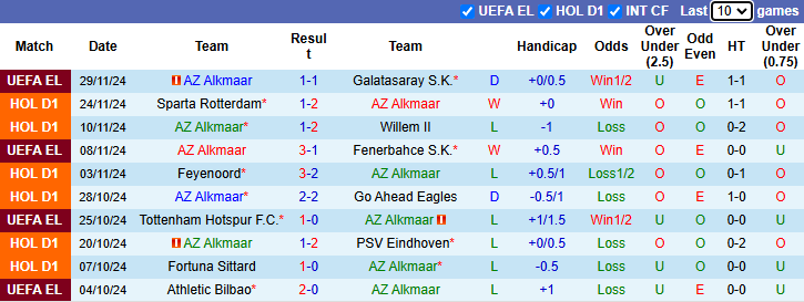 Nhận định, soi kèo AZ Alkmaar vs Heracles Almelo, 20h30 ngày 1/12: Chủ nhà sa sút - Ảnh 2