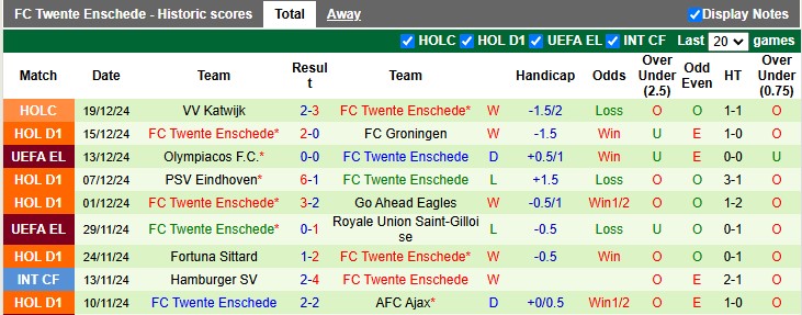 Nhận định, soi kèo AZ Alkmaar vs Twente, 2h00 ngày 22/12: Cân tài cân sức - Ảnh 2