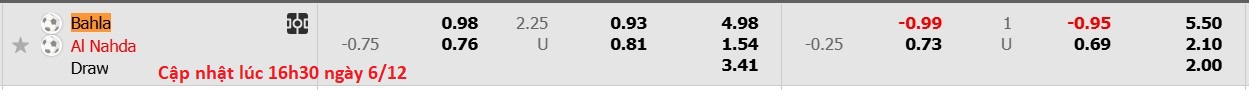 Nhận định, soi kèo Bahla vs AL-Nahda, 19h40 ngày 6/12: Tin vào AL-Nahda - Ảnh 5
