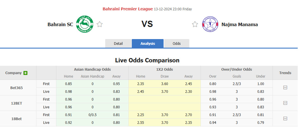 Nhận định, soi kèo Bahrain vs Najma Manama, 22h59 ngày 13/12: Cẩn trọng tối đa - Ảnh 1