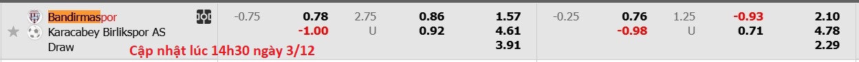 Nhận định, soi kèo Bandirmaspor vs Karacabey Birlikspor, 17h30 ngày 3/12: Chủ nhà thăng hoa - Ảnh 4