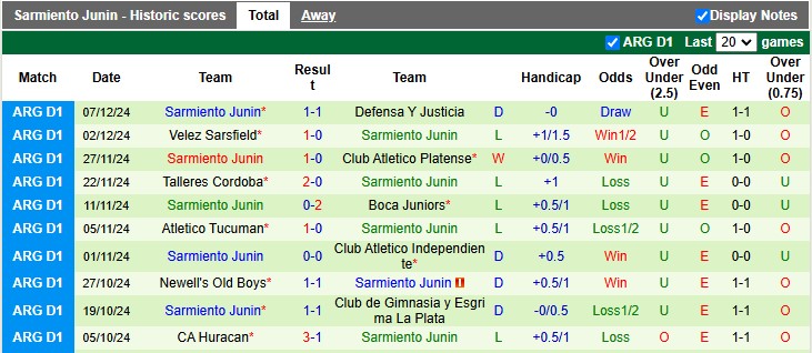 Nhận định, soi kèo Banfield vs Sarmiento Junin, 7h15 ngày 14/12: Hạ màn nhạt nhòa - Ảnh 2