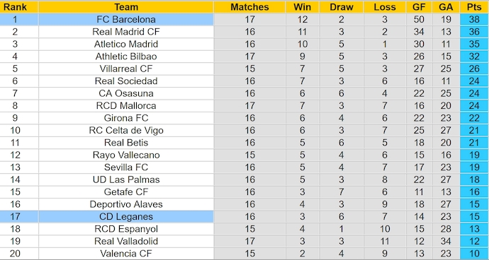 Nhận định, soi kèo Barcelona vs Leganes, 3h00 ngày 16/12: Khách không có cơ hội - Ảnh 5