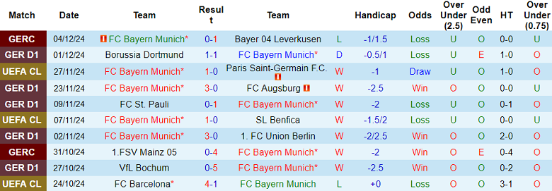 Nhận định, soi kèo Bayern Munich vs Heidenheim, 21h30 ngày 7/12: Cửa trên ‘ghi điểm’ - Ảnh 1