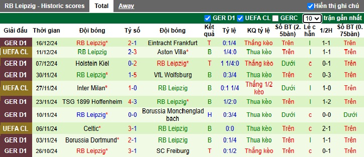 Nhận định, soi kèo Bayern Munich vs RB Leipzig, 02h30 ngày 21/12: Khó thắng cách biệt - Ảnh 3