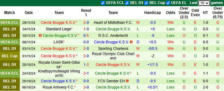 Nhận định, soi kèo Beerschot vs Cercle Brugge, 22h00 ngày 1/12: - Ảnh 3