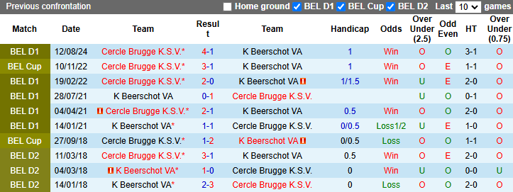 Nhận định, soi kèo Beerschot vs Cercle Brugge, 22h00 ngày 1/12: - Ảnh 4