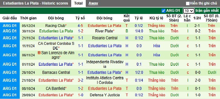 Nhận định, soi kèo Belgrano vs Estudiantes, 05h15 ngày 10/12: Khách trắng tay - Ảnh 3