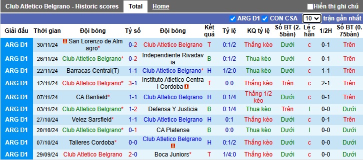 Nhận định, soi kèo Belgrano vs Estudiantes, 05h15 ngày 10/12: Khách trắng tay - Ảnh 4