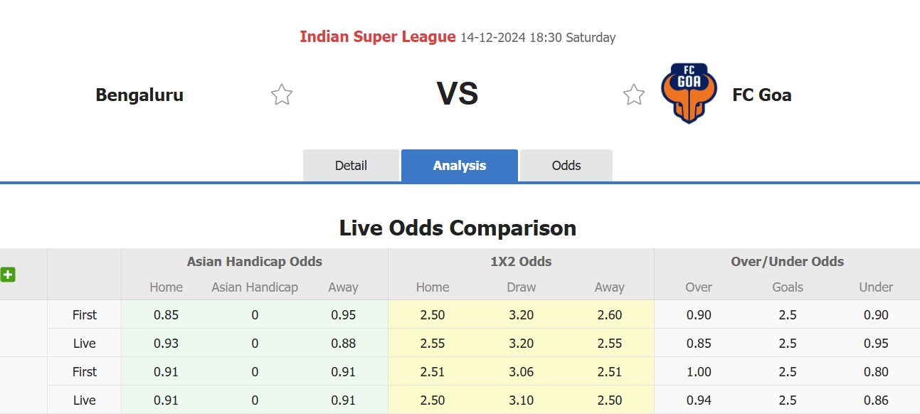 Nhận định, soi kèo Bengaluru FC vs FC Goa, 18h30 ngày 14/12: Tiếp tục gieo sầu - Ảnh 1