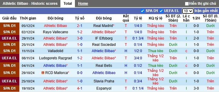 Nhận định, soi kèo Bilbao vs Villarreal, 22h15 ngày 8/12: Bắn hạ Tàu ngầm Vàng - Ảnh 4