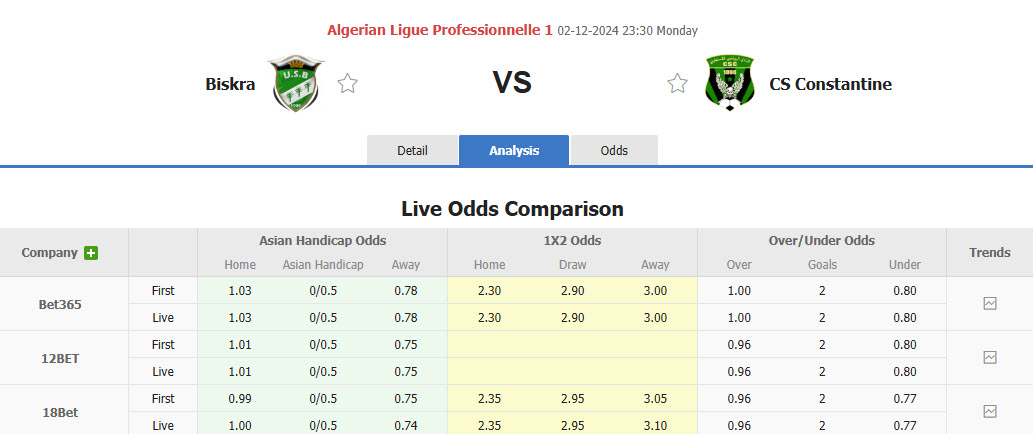 Nhận định, soi kèo Biskra vs Constantine, 23h30 ngày 02/12: Nỗ lực bảo vệ ngôi đầu - Ảnh 1