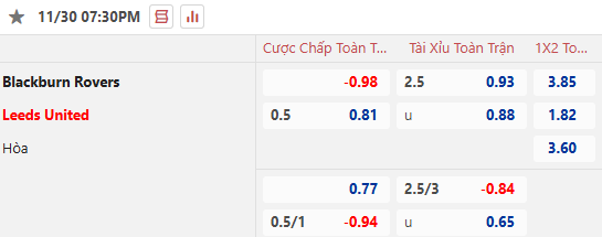 Nhận định, soi kèo Blackburn Rovers vs Leeds United, 20h30 ngày 30/11: Cản bước khách - Ảnh 1