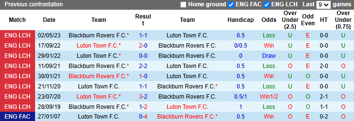 Nhận định, soi kèo Blackburn vs Luton Town, 22h00 ngày 14/12: Hoa hồng vào phom - Ảnh 4